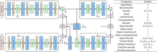 Figure 3 for Interpolation variable rate image compression