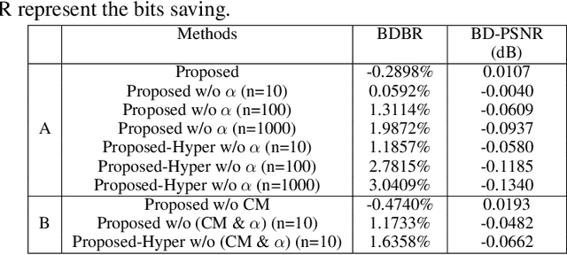 Figure 2 for Interpolation variable rate image compression
