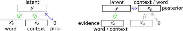 Figure 1 for Learning Word Embeddings for Hyponymy with Entailment-Based Distributional Semantics