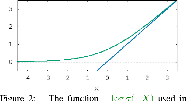 Figure 3 for Learning Word Embeddings for Hyponymy with Entailment-Based Distributional Semantics