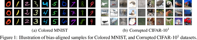 Figure 1 for Learning from Failure: Training Debiased Classifier from Biased Classifier
