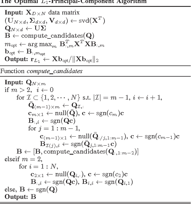 Figure 1 for Some Options for L1-Subspace Signal Processing