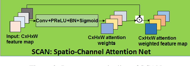 Figure 3 for Affect Expression Behaviour Analysis in the Wild using Spatio-Channel Attention and Complementary Context Information