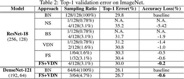 Figure 3 for Batch Normalization Sampling