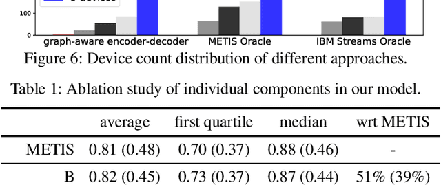 Figure 2 for Generalizable Resource Allocation in Stream Processing via Deep Reinforcement Learning