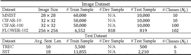 Figure 3 for Deep N-ary Error Correcting Output Codes