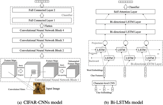 Figure 4 for Deep N-ary Error Correcting Output Codes