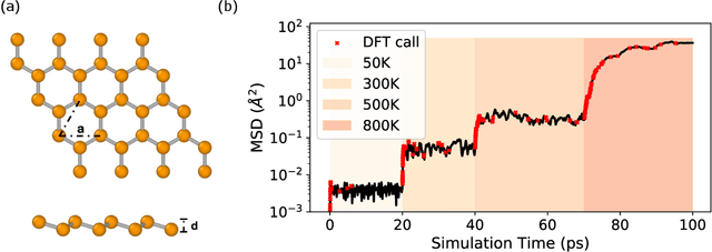 Figure 3 for Fast Bayesian Force Fields from Active Learning: Study of Inter-Dimensional Transformation of Stanene