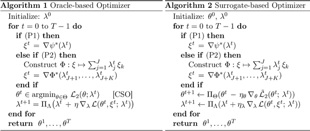 Figure 2 for Optimizing Generalized Rate Metrics through Game Equilibrium