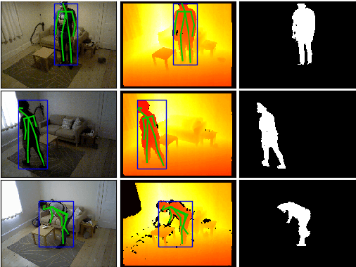 Figure 1 for CaloriNet: From silhouettes to calorie estimation in private environments