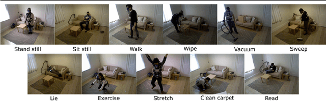 Figure 3 for CaloriNet: From silhouettes to calorie estimation in private environments