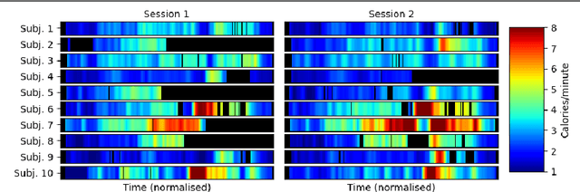 Figure 4 for CaloriNet: From silhouettes to calorie estimation in private environments