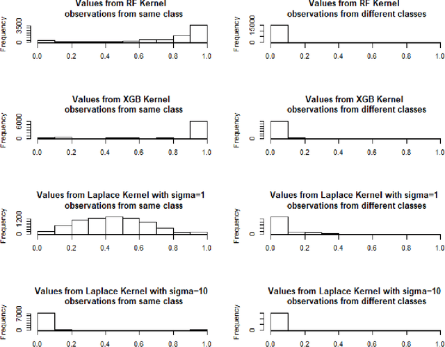 Figure 3 for (Decision and regression) tree ensemble based kernels for regression and classification