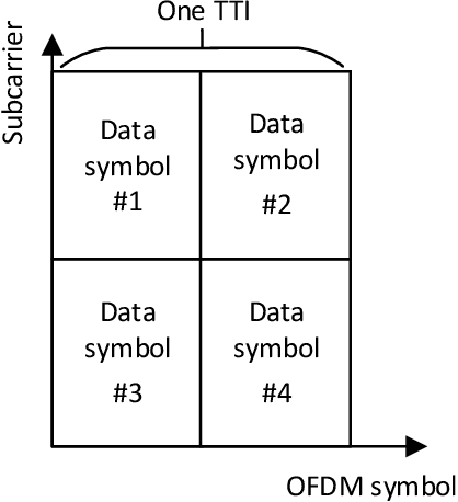 Figure 4 for DeepRx: Fully Convolutional Deep Learning Receiver