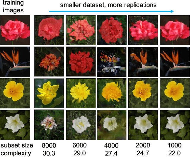 Figure 1 for When do GANs replicate? On the choice of dataset size