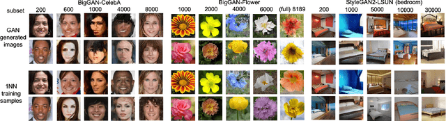 Figure 3 for When do GANs replicate? On the choice of dataset size