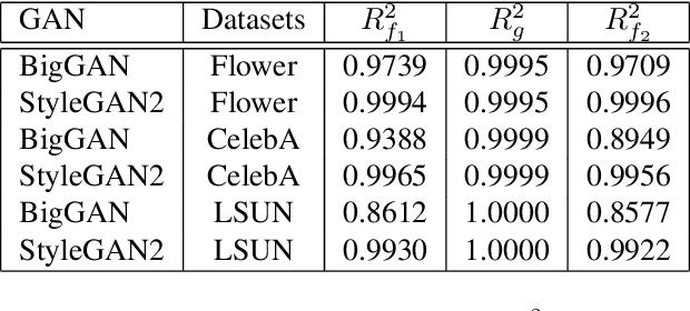 Figure 4 for When do GANs replicate? On the choice of dataset size