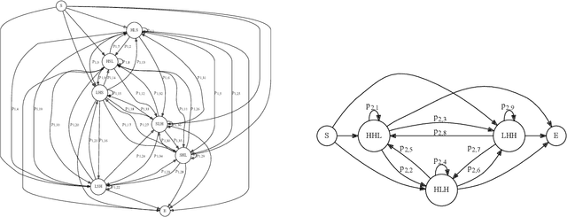 Figure 1 for Behavioral Learning of Aircraft Landing Sequencing Using a Society of Probabilistic Finite State Machines