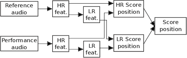 Figure 1 for Handling Structural Mismatches in Real-time Opera Tracking