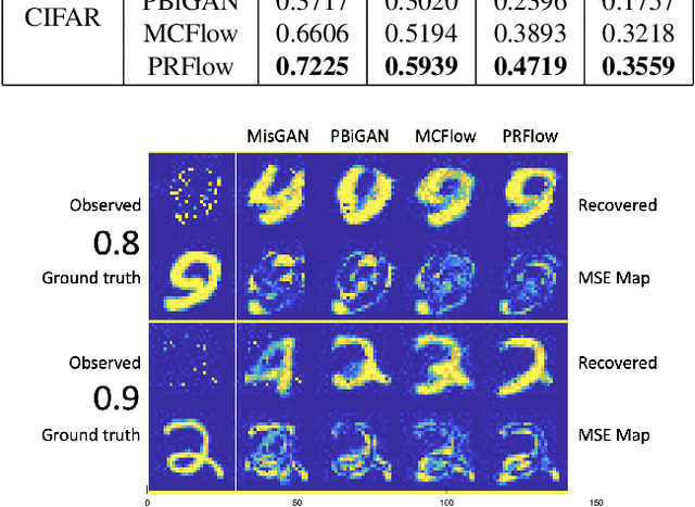 Figure 4 for Training Deep Normalizing Flow Models in Highly Incomplete Data Scenarios with Prior Regularization