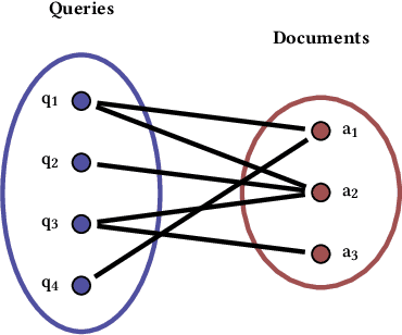 Figure 1 for Counterfactual Learning To Rank for Utility-Maximizing Query Autocompletion