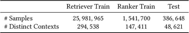 Figure 2 for Counterfactual Learning To Rank for Utility-Maximizing Query Autocompletion