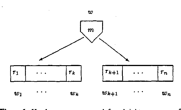 Figure 1 for Head Automata for Speech Translation