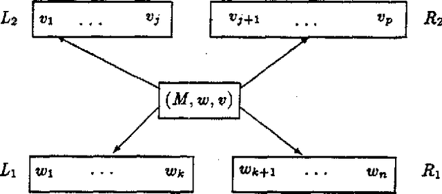 Figure 2 for Head Automata for Speech Translation