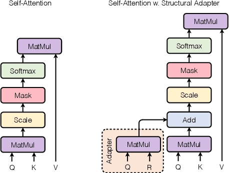 Figure 3 for Structural Bias for Aspect Sentiment Triplet Extraction