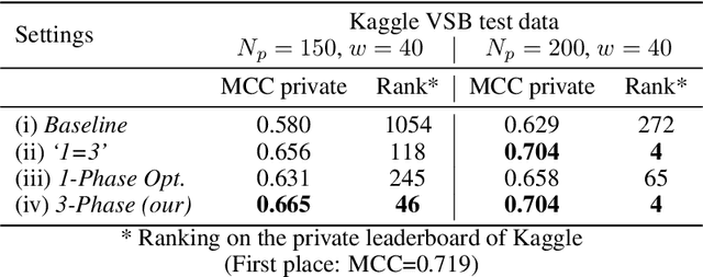 Figure 2 for Interpretable Partial Discharge Detection with Temporal Convolution and Pulse Activation Maps: An application to Power Lines