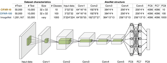 Figure 3 for Memory-efficient training with streaming dimensionality reduction