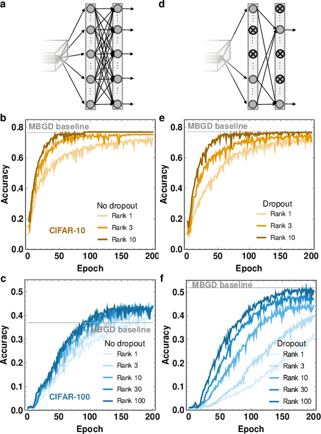 Figure 4 for Memory-efficient training with streaming dimensionality reduction
