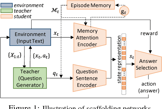 Figure 1 for Scaffolding Networks: Incremental Learning and Teaching Through Questioning