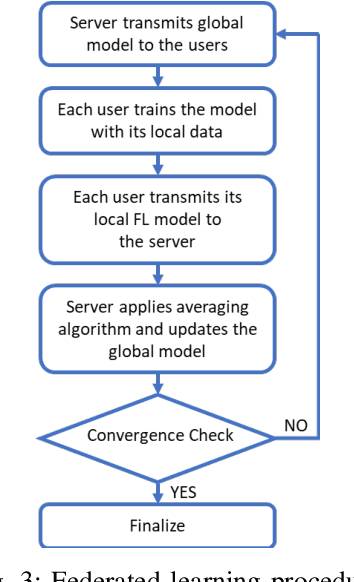Figure 3 for Federated Learning for Localization: A Privacy-Preserving Crowdsourcing Method