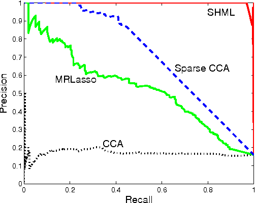 Figure 2 for Supervised Heterogeneous Multiview Learning for Joint Association Study and Disease Diagnosis