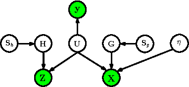 Figure 1 for Supervised Heterogeneous Multiview Learning for Joint Association Study and Disease Diagnosis