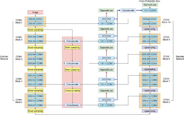 Figure 1 for Crack Detection Using Enhanced Hierarchical Convolutional Neural Networks