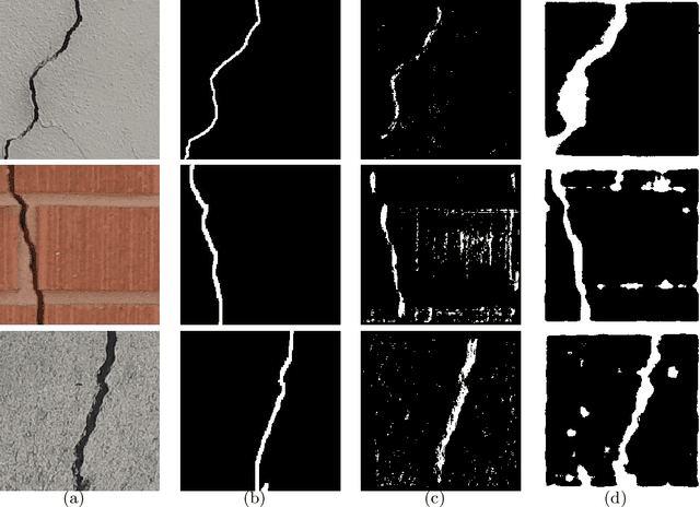 Figure 4 for Crack Detection Using Enhanced Hierarchical Convolutional Neural Networks