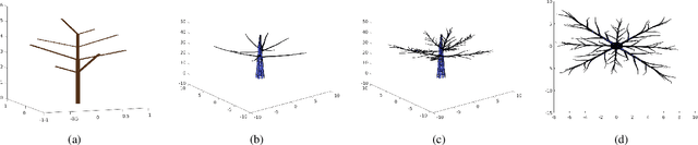 Figure 3 for Simulate forest trees by integrating L-system and 3D CAD files