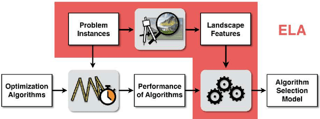 Figure 1 for Comprehensive Feature-Based Landscape Analysis of Continuous and Constrained Optimization Problems Using the R-Package flacco