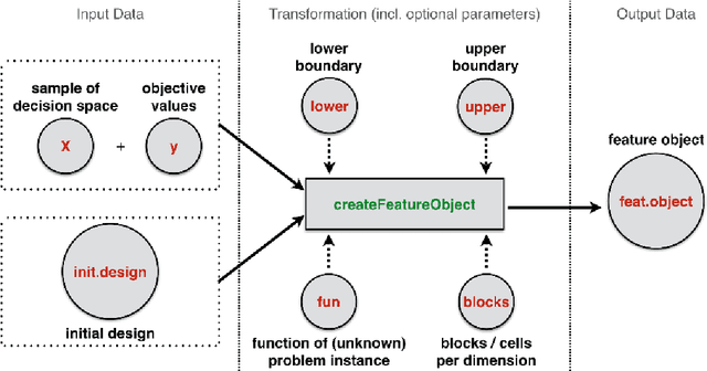 Figure 3 for Comprehensive Feature-Based Landscape Analysis of Continuous and Constrained Optimization Problems Using the R-Package flacco
