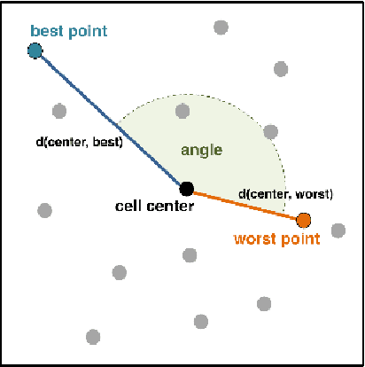 Figure 4 for Comprehensive Feature-Based Landscape Analysis of Continuous and Constrained Optimization Problems Using the R-Package flacco