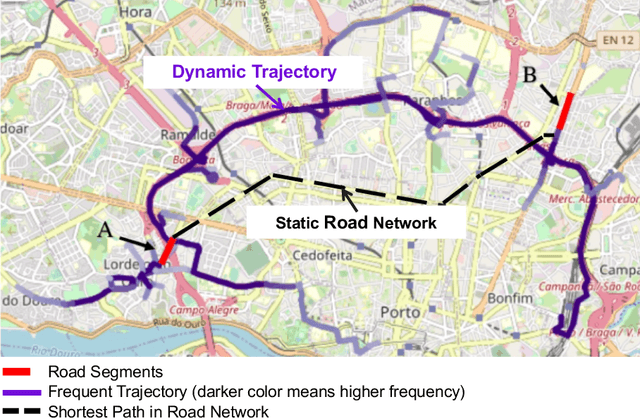 Figure 1 for Jointly Contrastive Representation Learning on Road Network and Trajectory