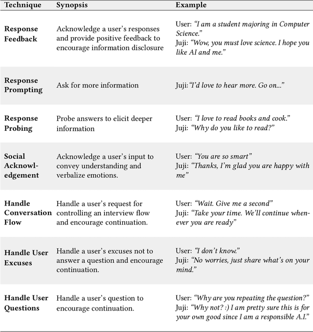 Figure 2 for Tell Me About Yourself: Using an AI-Powered Chatbot to Conduct Conversational Surveys