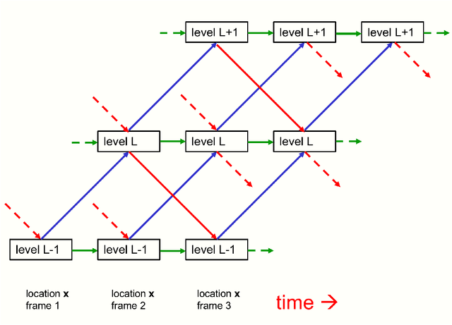 Figure 1 for How to represent part-whole hierarchies in a neural network