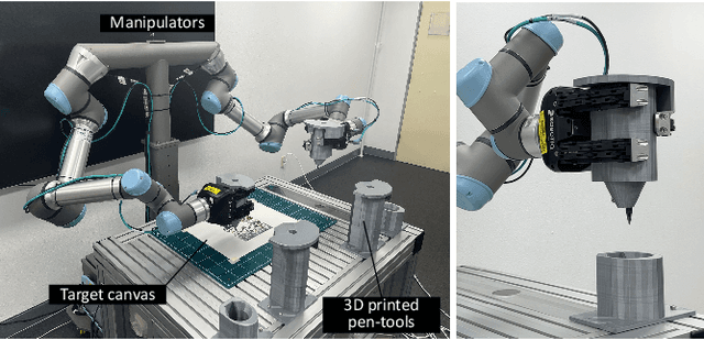 Figure 4 for Stroke-based Rendering and Planning for Robotic Performance of Artistic Drawing