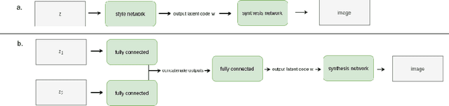 Figure 1 for Training face verification models from generated face identity data