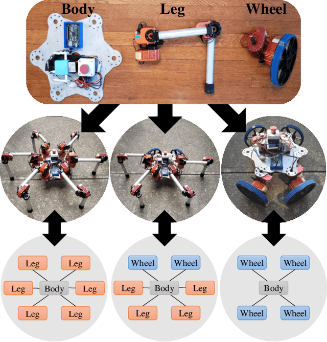 Figure 1 for Learning Modular Robot Control Policies