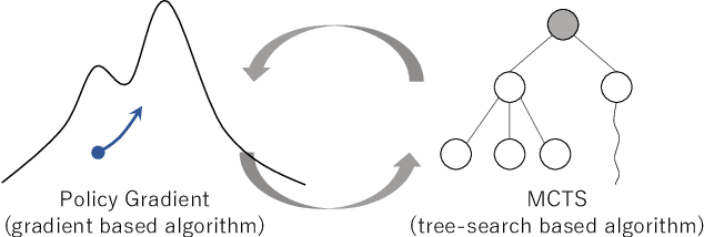 Figure 1 for Policy Gradient Algorithms with Monte-Carlo Tree Search for Non-Markov Decision Processes