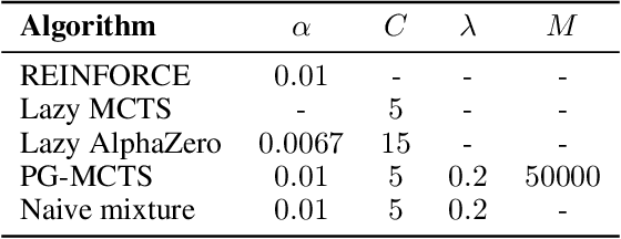Figure 2 for Policy Gradient Algorithms with Monte-Carlo Tree Search for Non-Markov Decision Processes